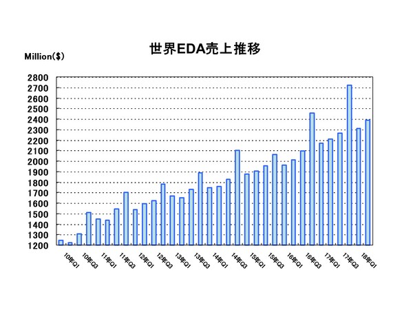 EDAC2018Q2EDAC Report改.jpg